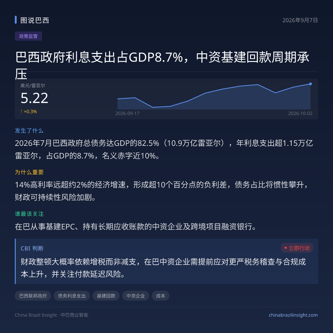 巴西政府利息支出占GDP8.7%，中资基建回款周期承压