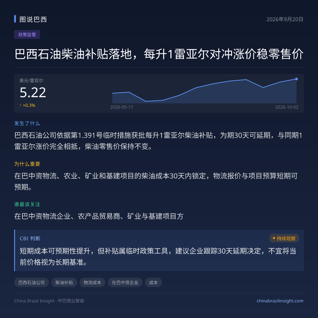 巴西石油柴油补贴落地，每升1雷亚尔对冲涨价稳零售价