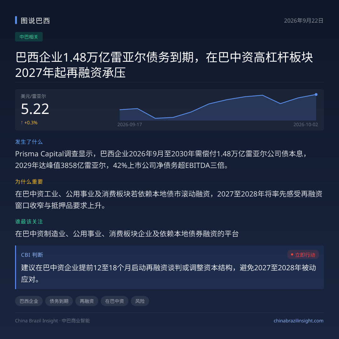 巴西企业1.48万亿雷亚尔债务到期，在巴中资高杠杆板块2027年起再融资承压