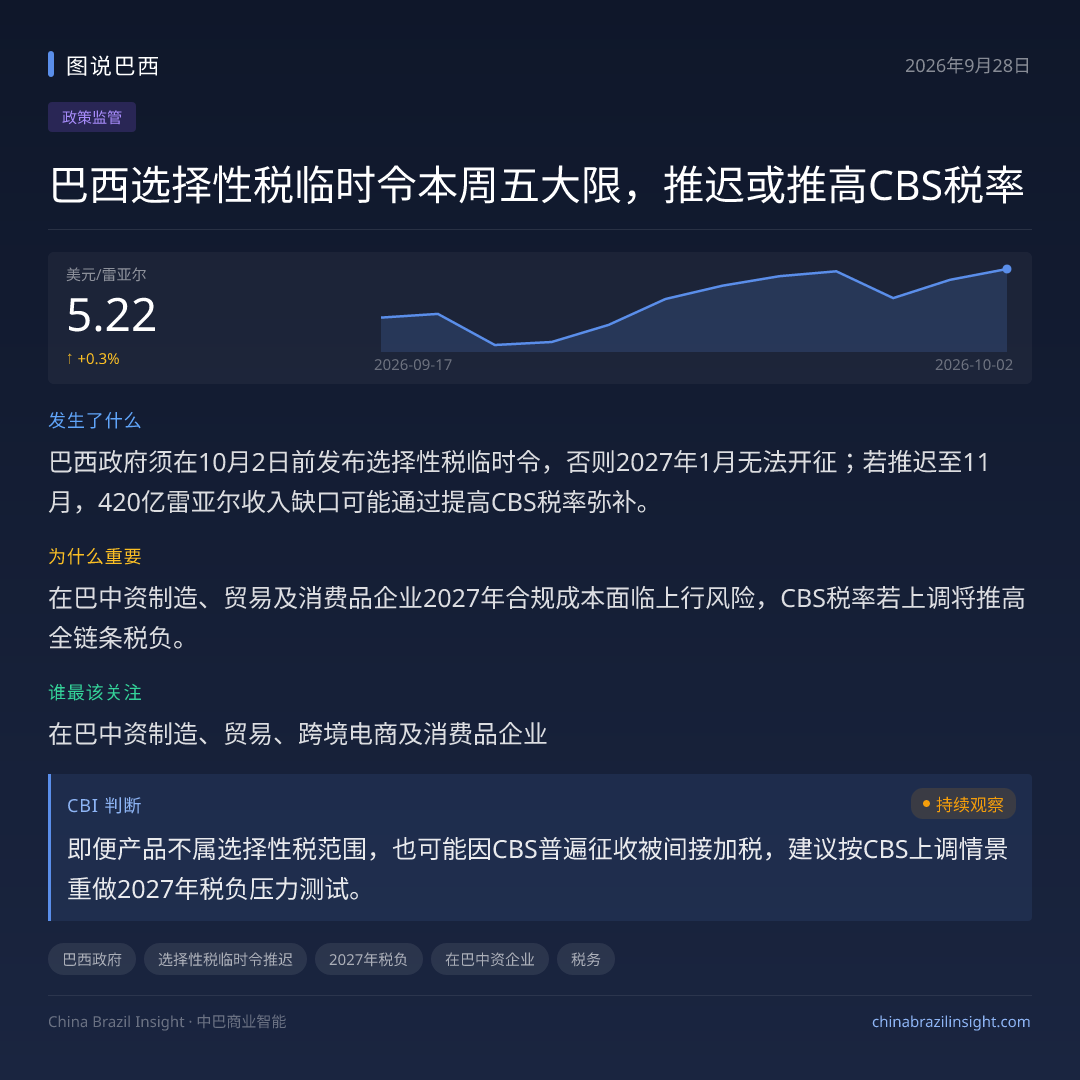 巴西选择性税临时令本周五大限，推迟或推高CBS税率